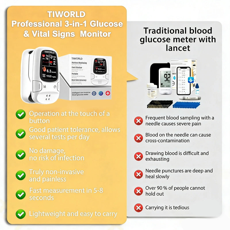 [TGA Approved] TIWORID™ Clinical Grade Non-Invasive Glucose Monitor, BP Meter & Physiotherapy Device | 99.9% Precision | 3-in-1 Health Hub + Gift