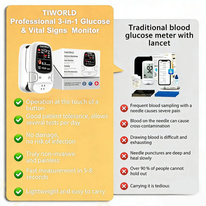 [TGA Approved] TIWORID™ Clinical Grade Non-Invasive Glucose Monitor, BP Meter & Physiotherapy Device | 99.9% Precision | 3-in-1 Health Hub + Gift